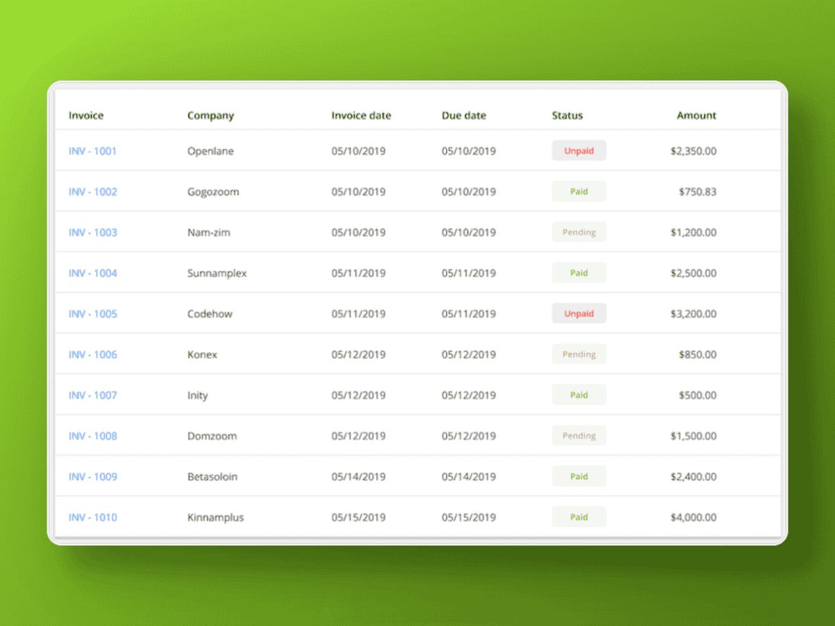Financial table data screenshot